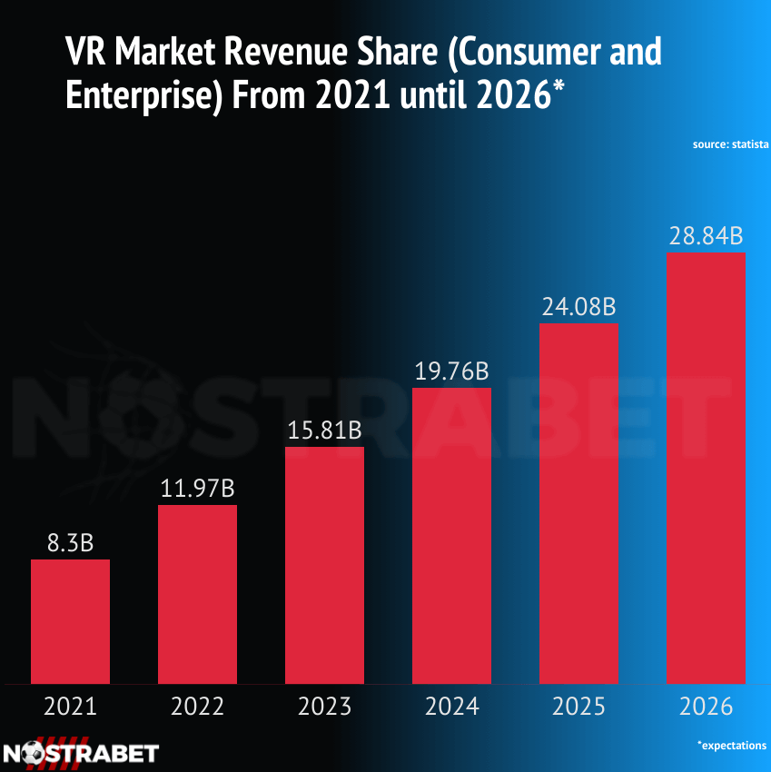 VR market share revenue